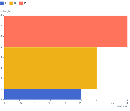 Stacked RectY Stacked RectY