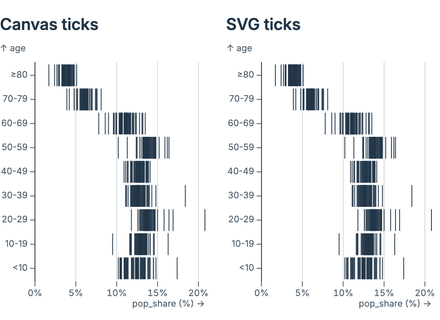 Barcode plot (canvas vs SVG) Barcode plot (canvas vs SVG)