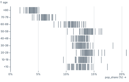 Barcode plot Barcode plot