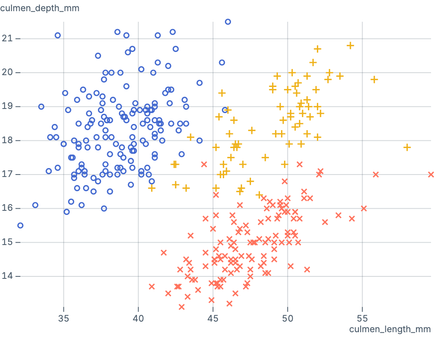 Zoomable scatter plot Zoomable scatter plot